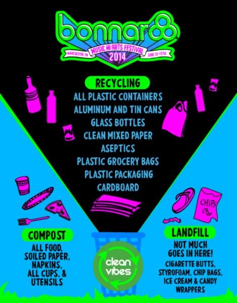 Sustainability at Bonnaroo